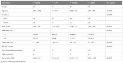 Surgical strategy of laparoscopic partial nephrectomy: It is more suitable to use transperitoneal approach in anterior tumor patients and retroperitoneal approach in posterior tumor patients